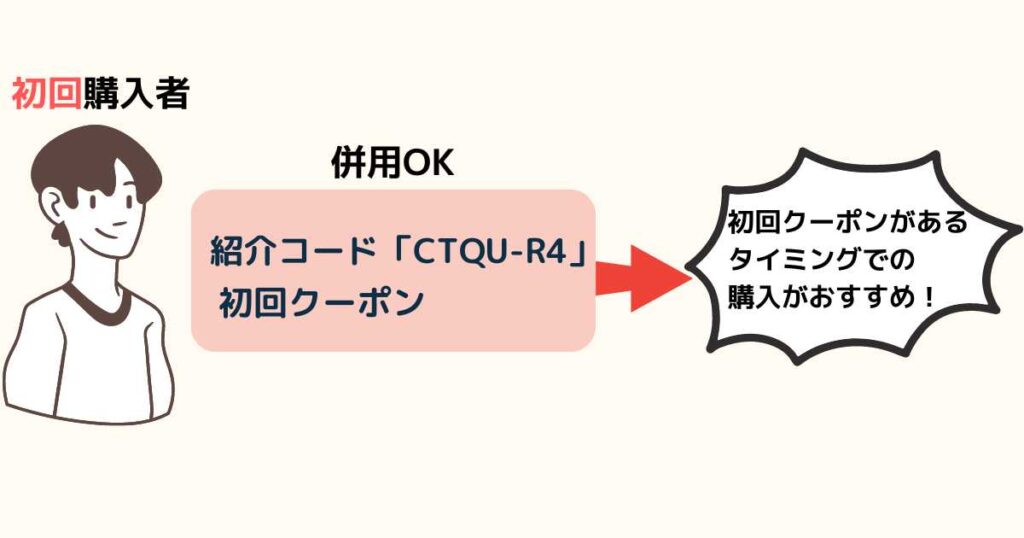 マイプロテインの初回クーポンも使える（併用OK）