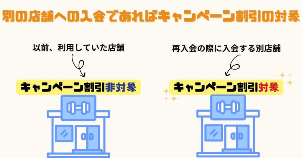 再入会でもキャンペーン割引は適用される！