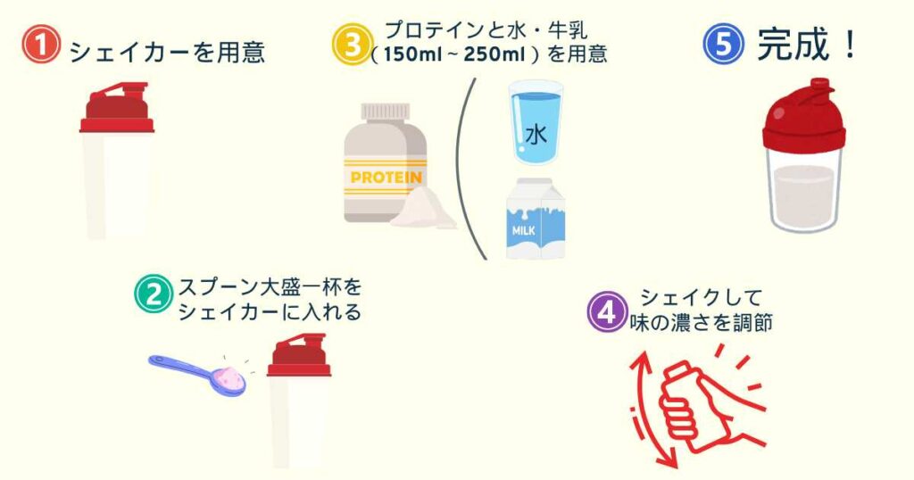 マイプロテインの作り方