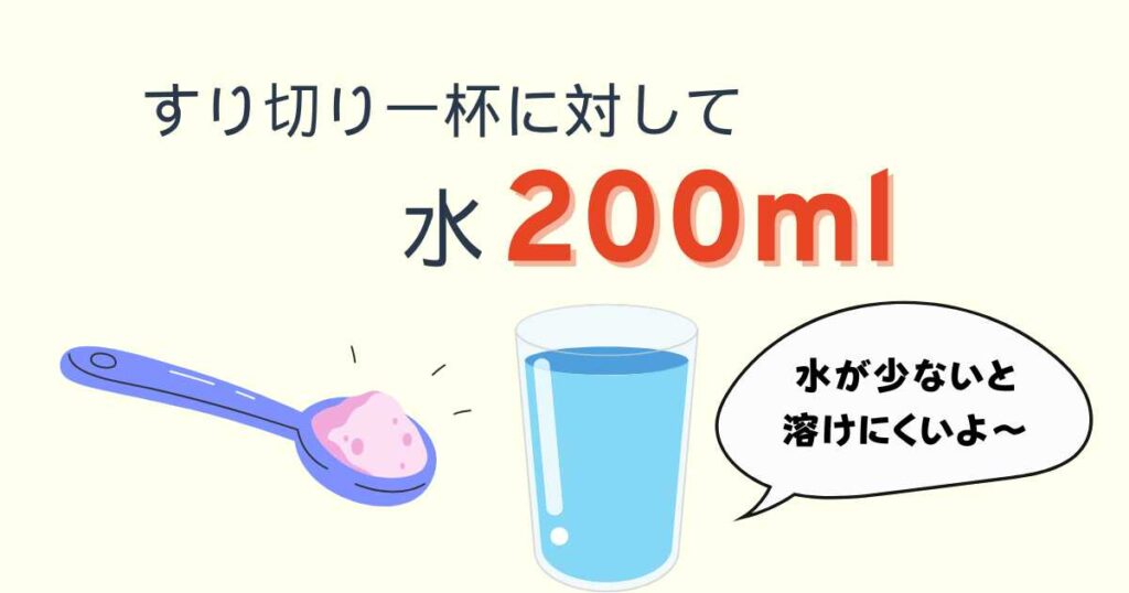 マイプロテインを飲む時の水の量