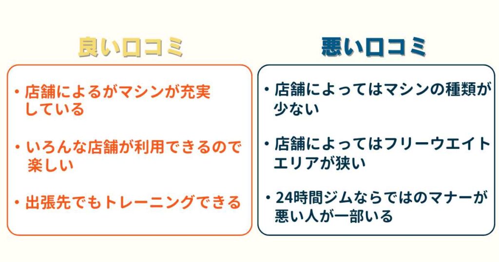 エニタイムフィットネスの評判・口コミ