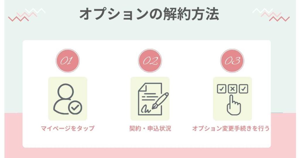 水素水などのオプション解約方法