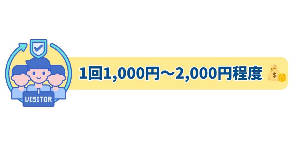 エニタイムフィットネスのビジター利用・体験の料金