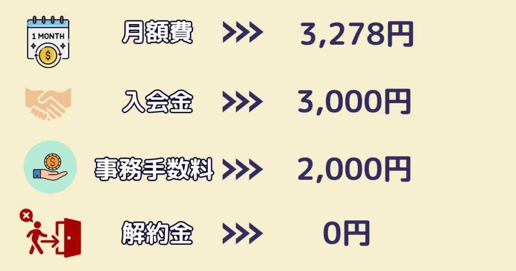 チョコザップの料金や入会金は？