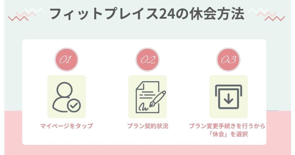 フィットプレイス24の休会方法