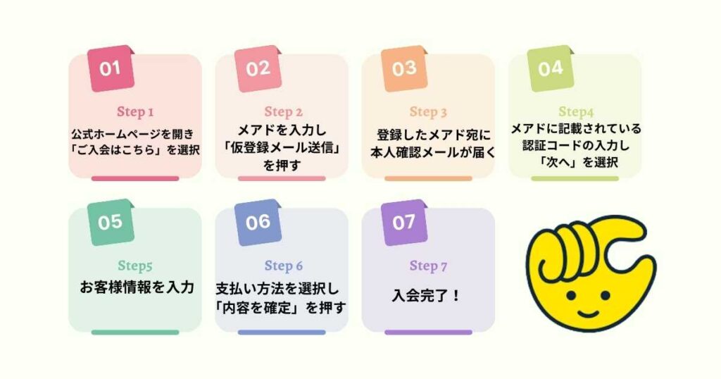 チョコザップの入会方法