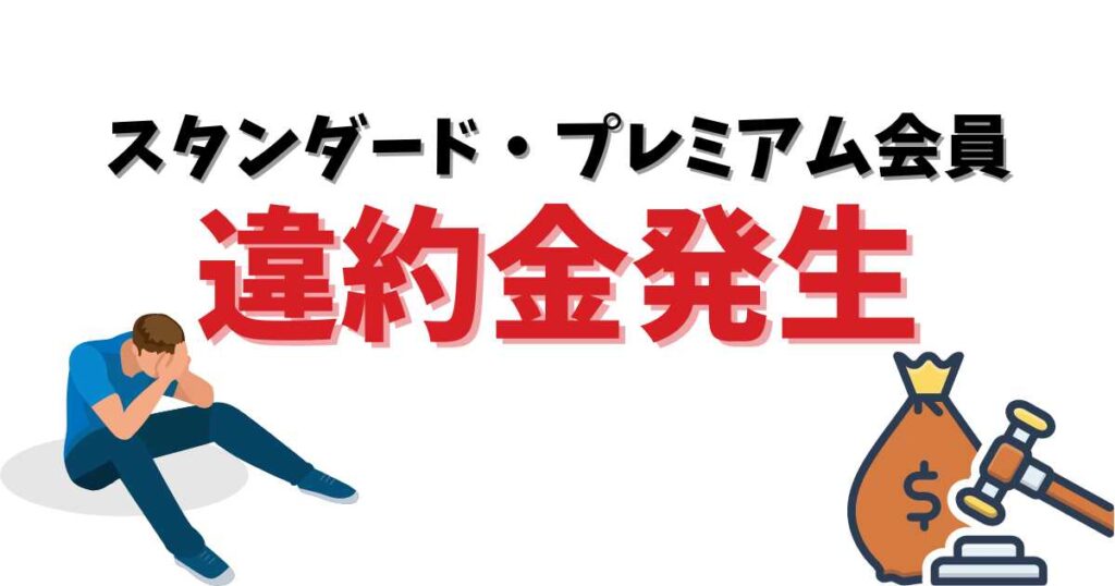 フィットプレイス24の退会、解約時に違約金がかかる？