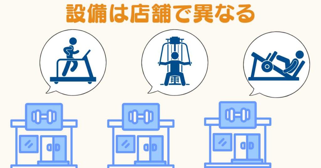 エニタイムフィットネスの設備は店舗で異なる