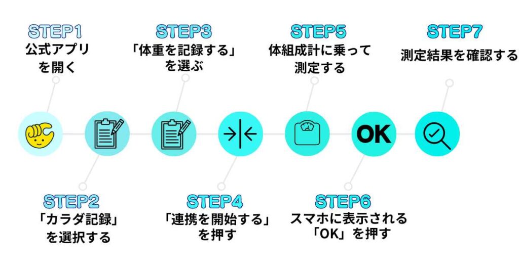 チョコザップのスターターキットの使い方