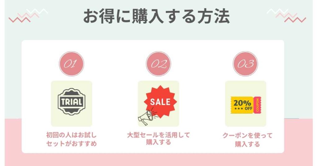 マイプロテインをお得に購入する方法