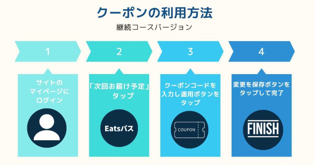 ベースブレッド公式サイトでクーポンを利用する方法