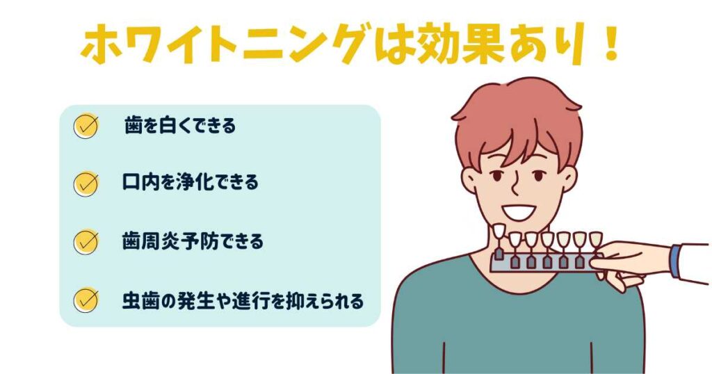 ホワイトニングは効果ない？実際の口コミ・評判！