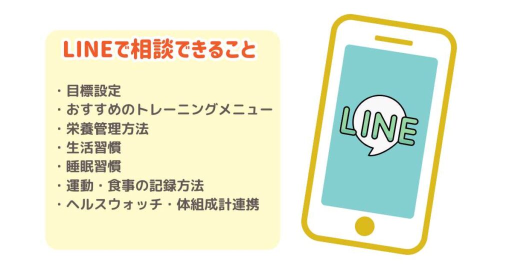 ちょこっとサポートはLINEでの相談も可能！