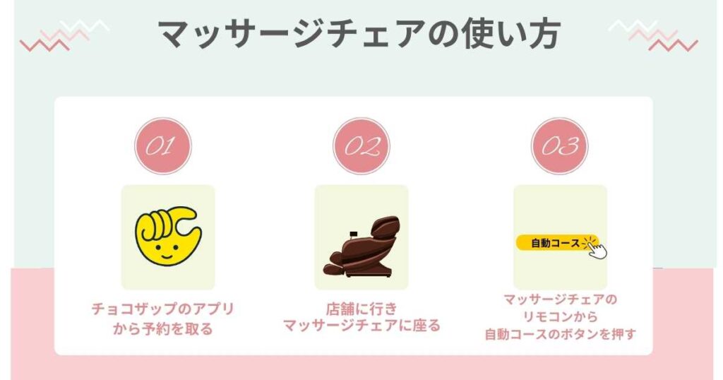 チョコザップのマッサージチェアの使い方