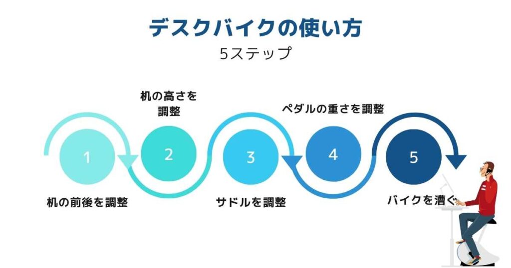 デスクバイクの使い方