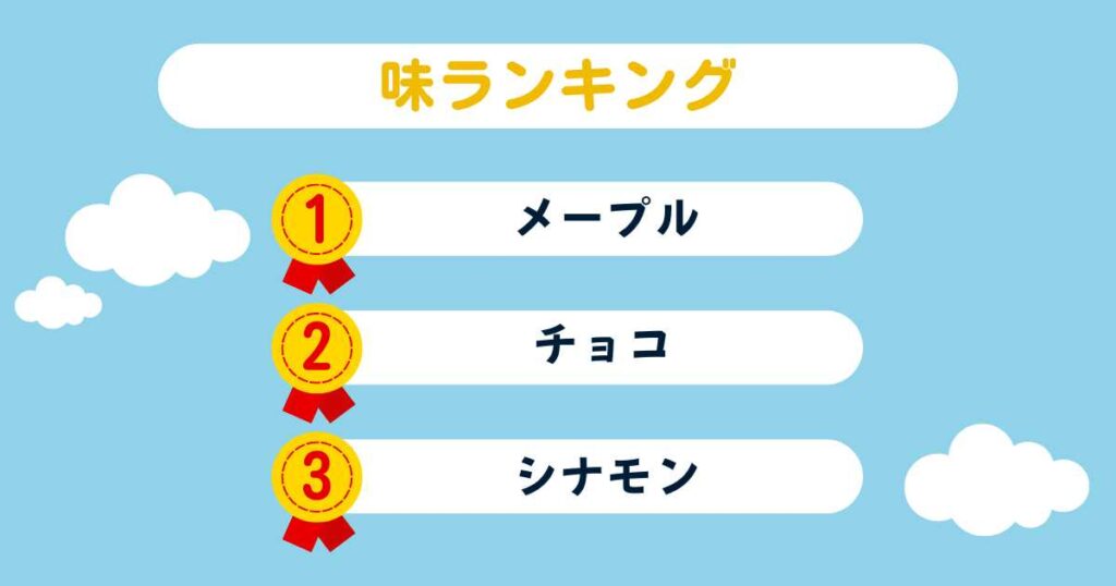 美味しいと人気のベースブレッドの味ランキング