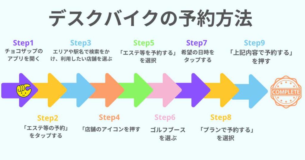 チョコザップゴルフの予約方法